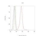 TAF15 Antibody in Flow Cytometry (Flow)