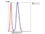 beta Tubulin Antibody in Flow Cytometry (Flow)