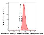 N-sulfated Heparan Sulfate Monoclonal Antibody (HepSS-1), Biotin