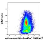 CD49e Antibody in Flow Cytometry (Flow)