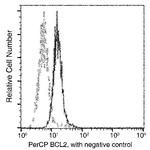 Bcl-2 Recombinant Rabbit Monoclonal Antibody (204), PerCP