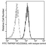 CD263 (TRAIL-R3) Recombinant Rabbit Monoclonal Antibody (003), FITC