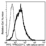 Transferrin Receptor Antibody in Flow Cytometry (Flow)