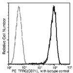 Transferrin Receptor Antibody in Flow Cytometry (Flow)