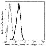 CD64 Recombinant Rabbit Monoclonal Antibody (027), FITC