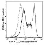 CD22 Recombinant Rabbit Monoclonal Antibody (026), FITC