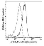 IL4R Recombinant Rabbit Monoclonal Antibody (002), APC