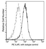 IL4R Recombinant Rabbit Monoclonal Antibody (002), PE