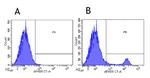 CD8a Chimeric Antibody in Flow Cytometry (Flow)