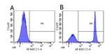 CD4 Chimeric Antibody in Flow Cytometry (Flow)