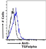 TGF alpha Chimeric Recombinant Rabbit Monoclonal Antibody (tAb2)