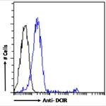 CLEC4A Chimeric Antibody in Flow Cytometry (Flow)