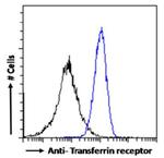 Transferrin Receptor Chimeric Antibody in Flow Cytometry (Flow)