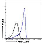 CD79b Chimeric Antibody in Flow Cytometry (Flow)