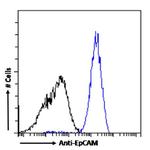 EpCAM (CD326) Chimeric Antibody in Flow Cytometry (Flow)