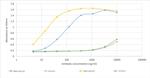 SARS-CoV/SARS-CoV-2 NP Chimeric Antibody in ELISA (ELISA)