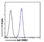 TDRD3 Chimeric Antibody in Flow Cytometry (Flow)