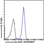 SUV420H2 Chimeric Antibody in Flow Cytometry (Flow)