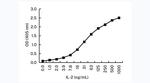 IL-2 Antibody in ELISA (ELISA)