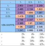 Vitamin B6 Monoclonal Antibody (2F9)