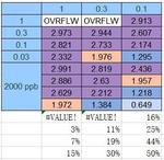 Vitamin B3 Monoclonal Antibody (3E7)