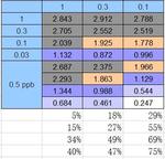 Folic acid Monoclonal Antibody (2B7)