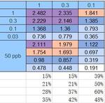 Biotin Monoclonal Antibody (4A3)
