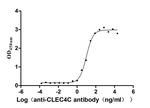 CLEC4C Recombinant Human Monoclonal Antibody (7B8)