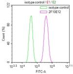 MBTPS1 Monoclonal Antibody (2F10E12)