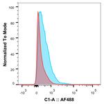 Nivolumab Chimeric Recombinant Rabbit Monoclonal Antibody (5C4.B8 (Nivolumab))