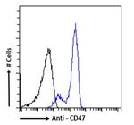 CD47 Chimeric Antibody in Flow Cytometry (Flow)