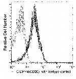 DPP4 Recombinant Rabbit Monoclonal Antibody (007), FITC