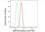 MEKK3 Antibody in Flow Cytometry (Flow)