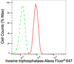 ITPA Antibody in Flow Cytometry (Flow)