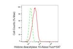 HDAC10 Antibody in Flow Cytometry (Flow)