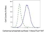 CPS1 Antibody in Flow Cytometry (Flow)