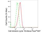 APC6 Antibody in Flow Cytometry (Flow)