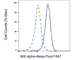 IKK alpha Antibody in Flow Cytometry (Flow)