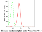 HLTF Antibody in Flow Cytometry (Flow)
