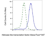 HLTF Antibody in Flow Cytometry (Flow)