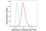 BCL2L12 Antibody in Flow Cytometry (Flow)