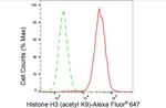H3K9ac Antibody in Flow Cytometry (Flow)