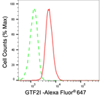 GTF2I Antibody in Flow Cytometry (Flow)