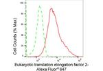 EEF2 Antibody in Flow Cytometry (Flow)
