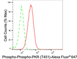 Phospho-PKR (Thr451) Antibody in Flow Cytometry (Flow)