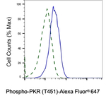Phospho-PKR (Thr451) Antibody in Flow Cytometry (Flow)