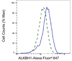 ABH1 Antibody in Flow Cytometry (Flow)