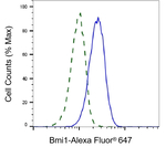 BMI-1 Antibody in Flow Cytometry (Flow)