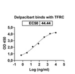 Delpacibart Humanized Recombinant Human Monoclonal Antibody