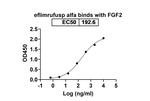 Eflimrufusp Alfa Humanized Recombinant Human Monoclonal Antibody
